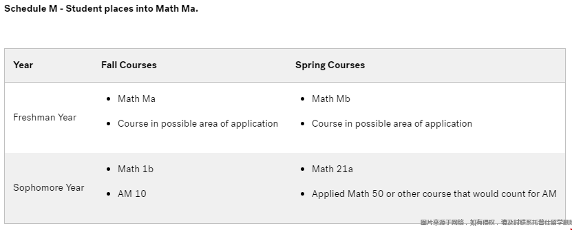 哈佛大學(xué)本科應(yīng)用數(shù)學(xué)專業(yè)課程.png 哈佛大學(xué)本科應(yīng)用數(shù)學(xué)專業(yè)課程.png