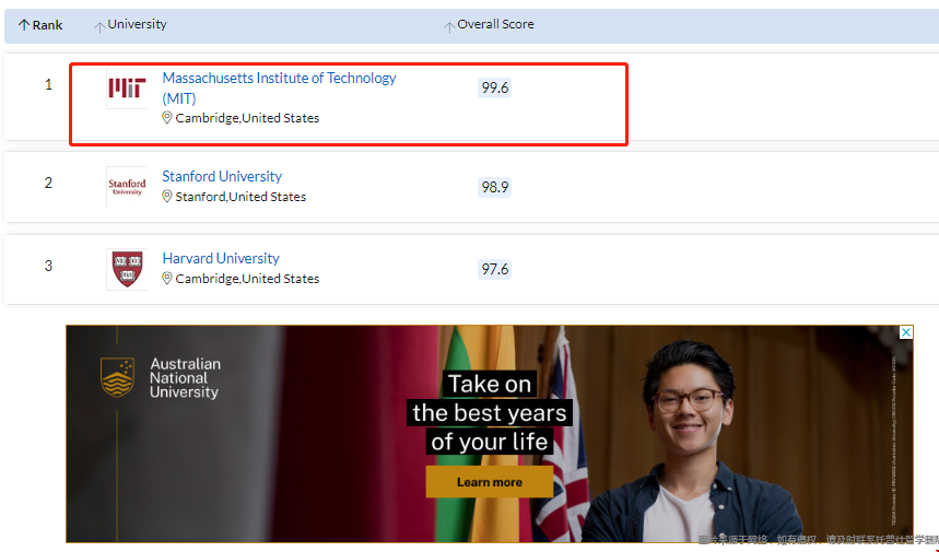 麻省理工學院統計學排名.png 麻省理工學院統計學排名.png