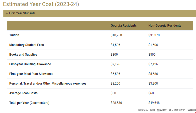 佐治亞理工學(xué)院本科費(fèi)用.png