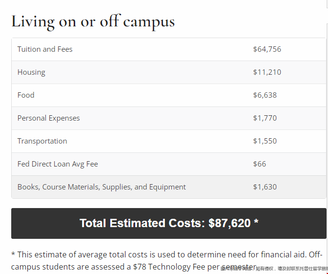 維克森林大學本科留學費用.png 維克森林大學本科留學費用.png