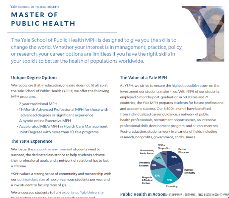 耶魯大學MPH專業介紹.png