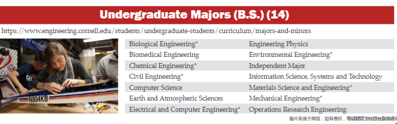 康奈爾大學工程學院專業設置.png