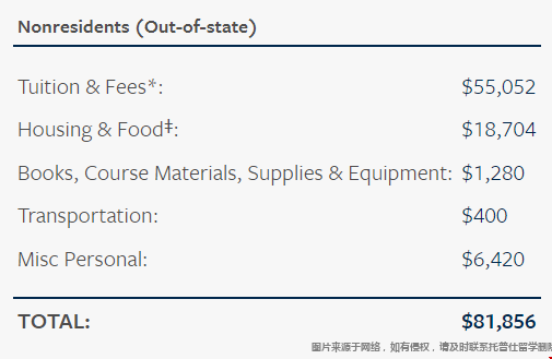 密歇根安娜堡分校研究生生活費是多少 密歇根安娜堡分校研究生生活費