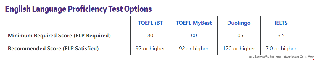 華盛頓大學(xué)計(jì)算語(yǔ)言學(xué)碩士最低入學(xué)要求有哪些