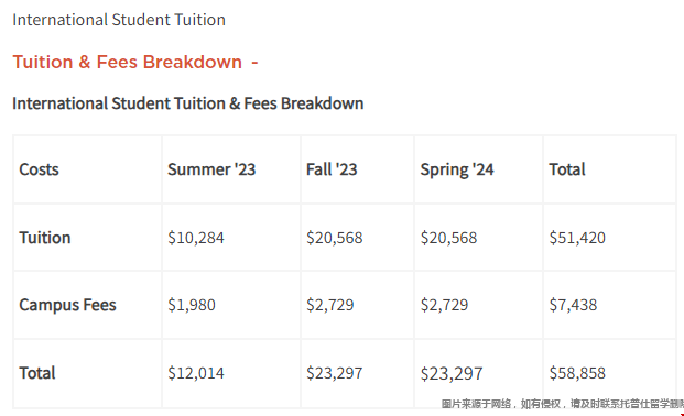 伊利諾伊香檳分校會計學碩士學費