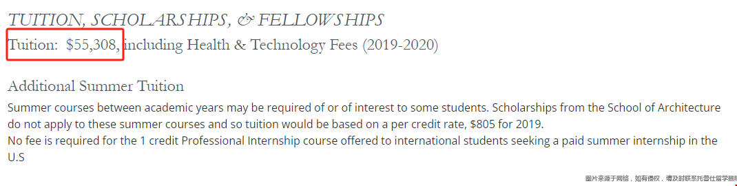 圣母大學建筑學院需要多少學費
