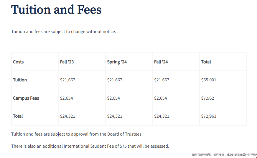 伊利諾伊香檳分校金融學碩士學費