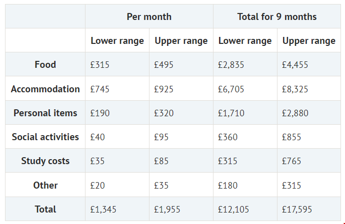牛津大學留學生活費.png 牛津大學留學生活費.png