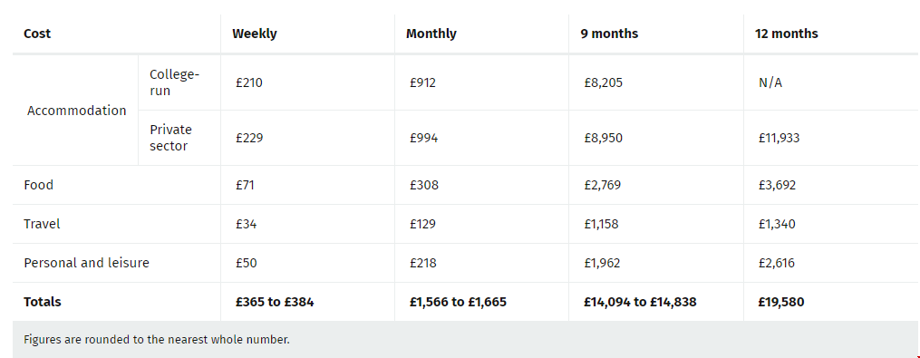帝國理工學(xué)院一年生活費(fèi).png 帝國理工學(xué)院一年生活費(fèi).png