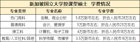 新加坡碩士學費.png