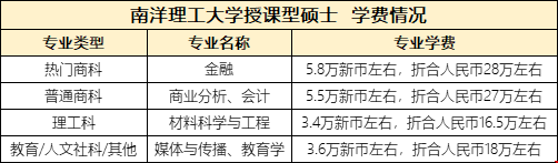 新加坡碩士學費.png