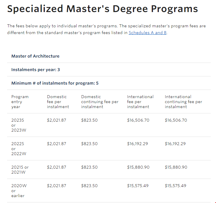 英屬哥倫比亞大學建筑學碩士學費.png 英屬哥倫比亞大學建筑學碩士學費.png