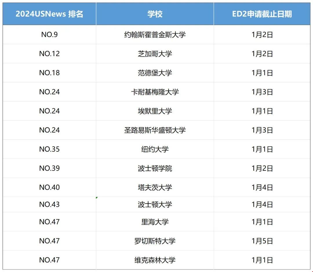 美本ED2開設(shè)學(xué)校.jpg 美本ED2開設(shè)學(xué)校.jpg