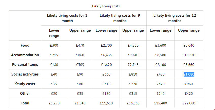 牛津大學教育學研究生一年生活費.png 牛津大學教育學研究生一年生活費.png