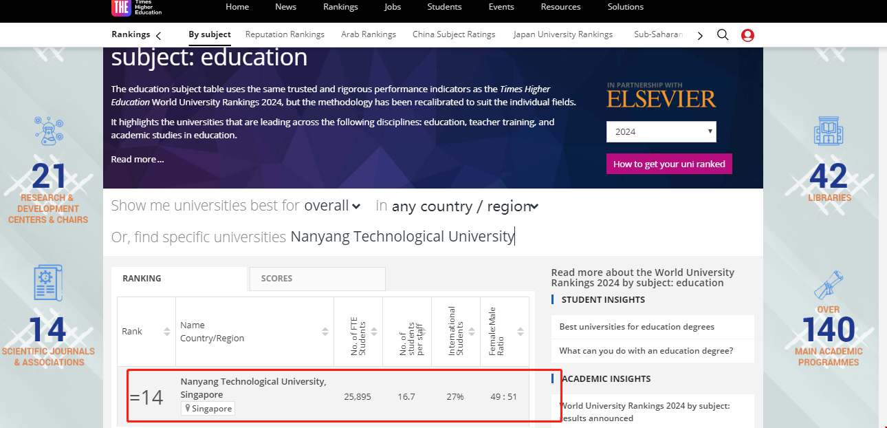 南洋理工大學教育專業排名.png