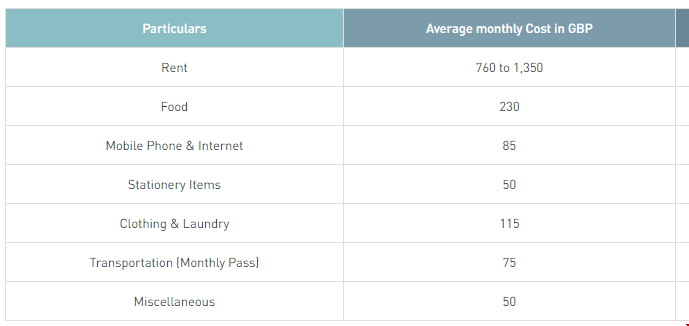 英國金融碩士留學一年生活費.png 英國金融碩士留學一年生活費.png
