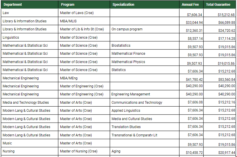 阿爾伯塔大學碩士一年學費.png 阿爾伯塔大學碩士一年學費.png