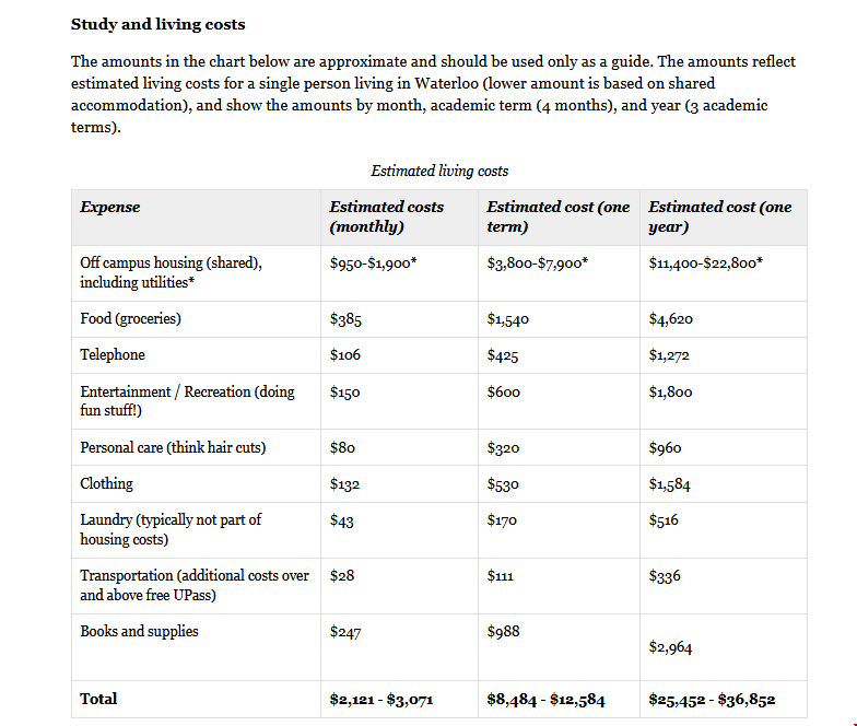 滑鐵盧大學(xué)DS項目生活費.png 滑鐵盧大學(xué)DS項目生活費.png