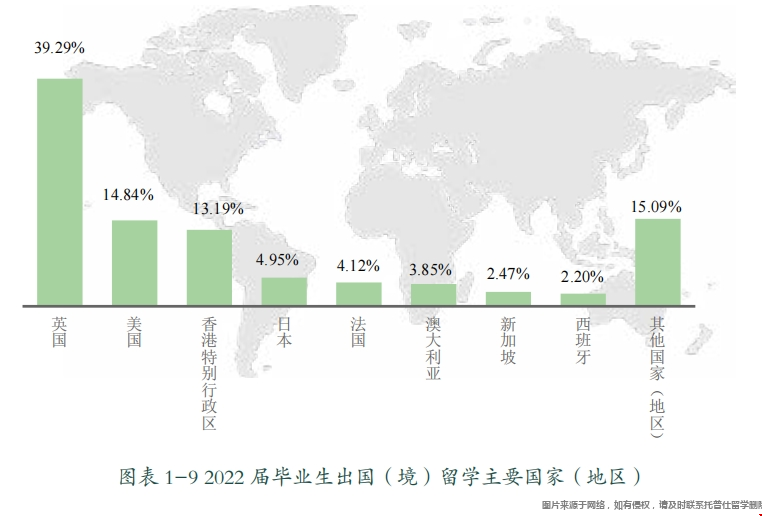 北外學生海外留學國家分布.png 北外學生海外留學國家分布.png