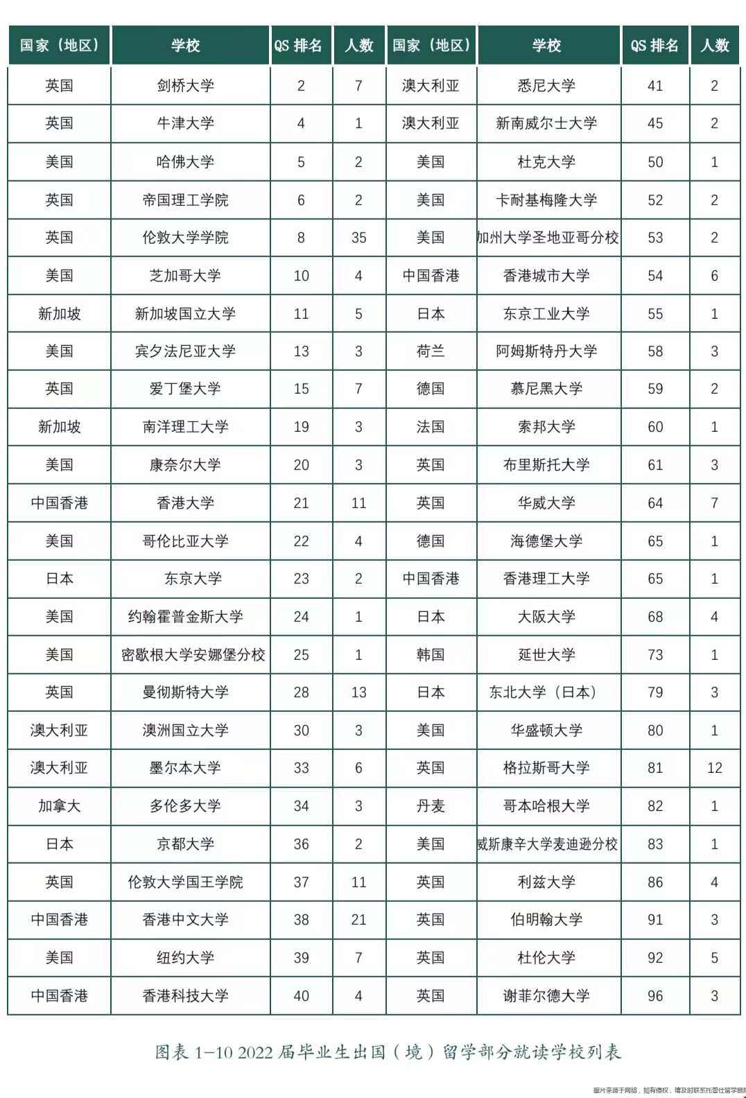 北外學生海外留學院校.png 北外學生海外留學院校.png