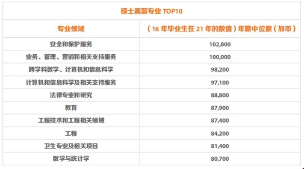 加拿大研究生就業薪資.png 加拿大研究生就業薪資.png