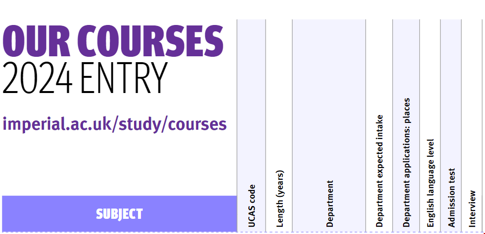 帝國理工學院A-Level要求.png 帝國理工學院A-Level要求.png