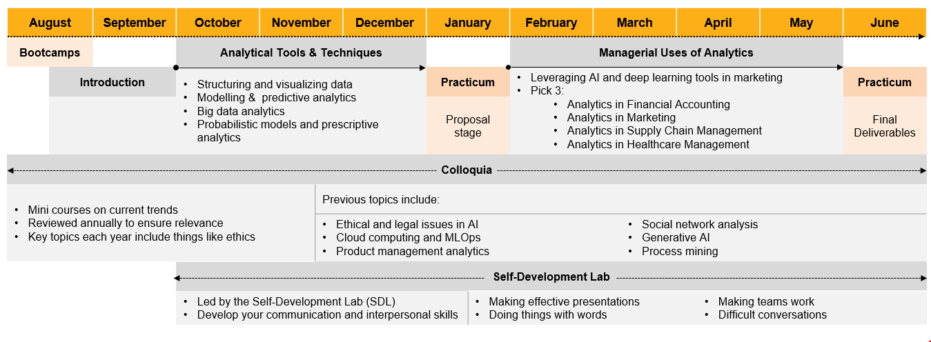 多倫多大學管理分析碩士在讀期間課程.png 多倫多大學管理分析碩士在讀期間課程.PNG