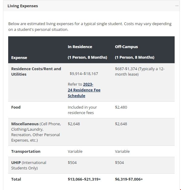 加拿大女王大學(xué)一年生活費.png 加拿大女王大學(xué)一年生活費.png