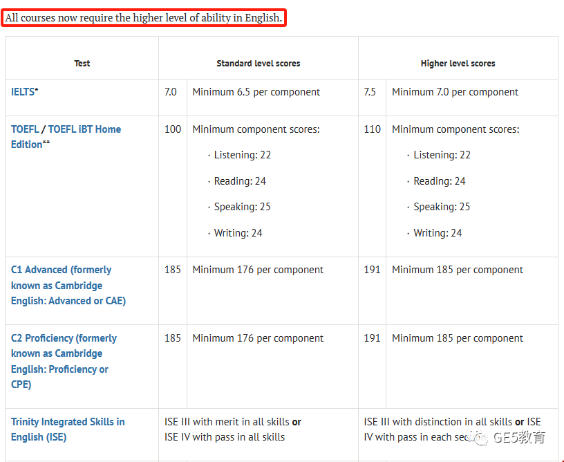 本科申請牛津大學雅思要求.png 本科申請牛津大學雅思要求.png
