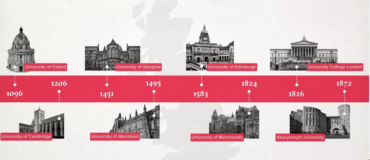 英國古老的大學有幾所.png 英國古老的大學有幾所.png