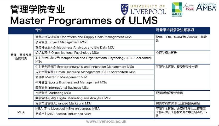 利物浦大學(xué)研究生入學(xué)條件.png