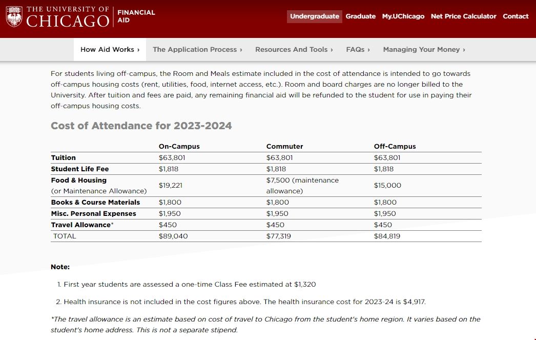 芝加哥大學學費一年多少人民幣.png 芝加哥大學學費一年多少人民幣.png