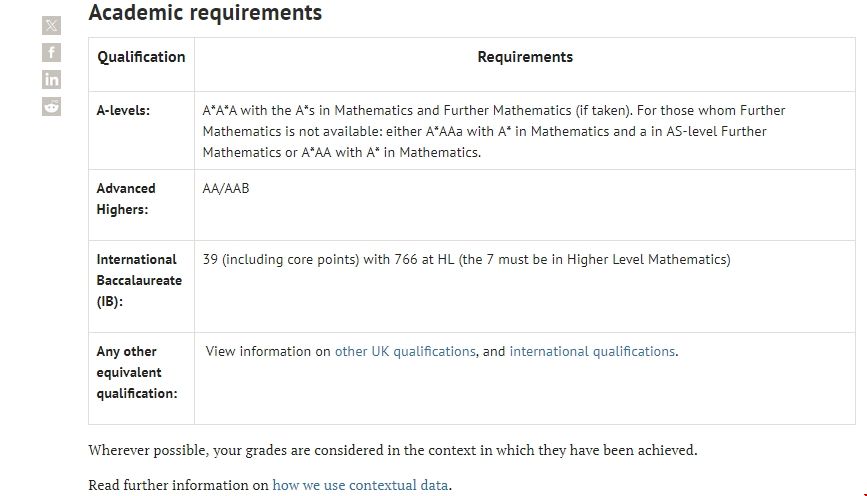 牛津大學數學專業申請條件.png
