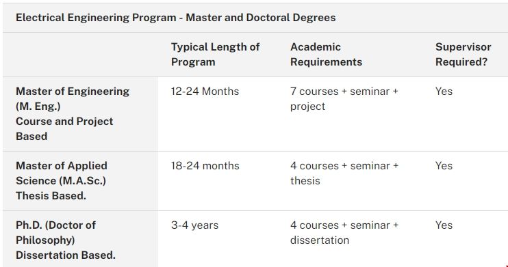 戴爾豪斯大學電氣工程專業.png 戴爾豪斯大學電氣工程專業.png