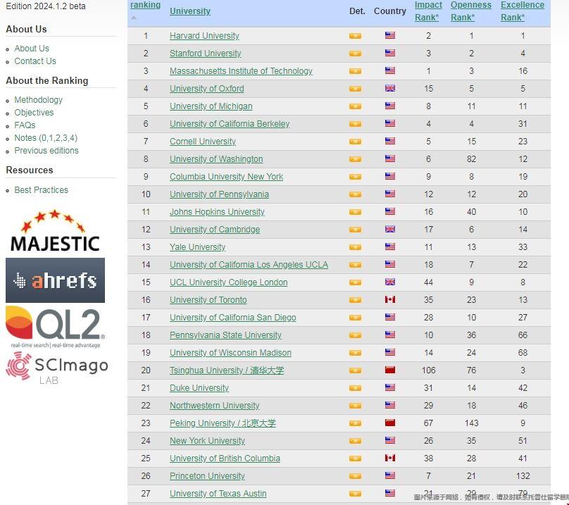WRWU世界大學最新排名出爐.png WRWU世界大學最新排名出爐.png