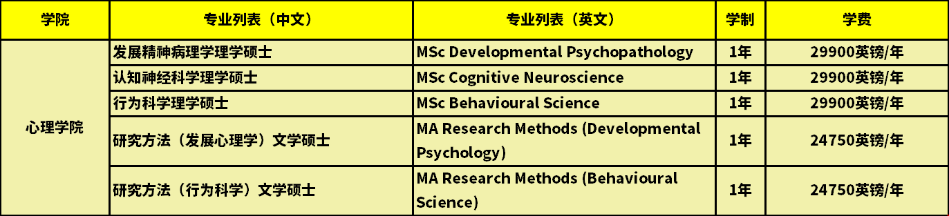 杜倫大學心理學碩士學費.png 杜倫大學心理學碩士學費.png