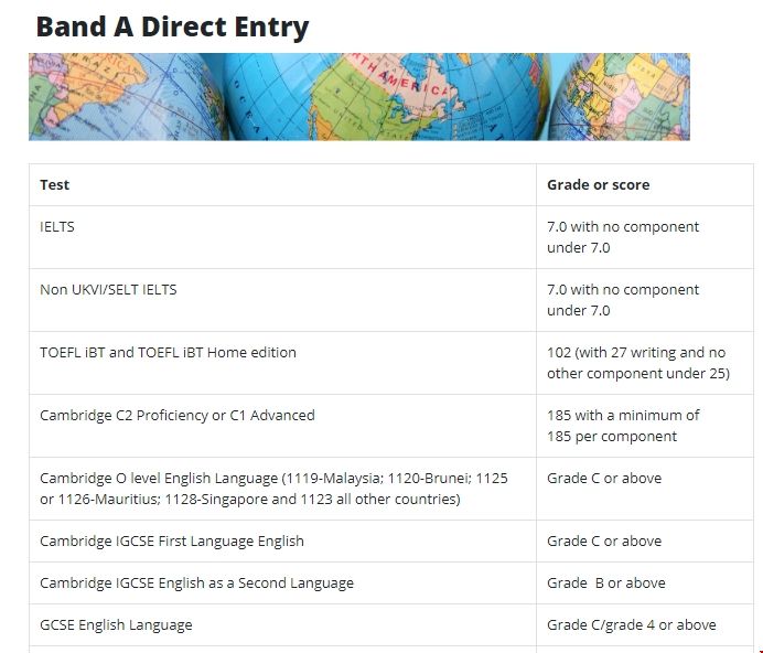 杜倫大學(xué)各專業(yè)英語水平要求.png 杜倫大學(xué)各專業(yè)英語水平要求.png