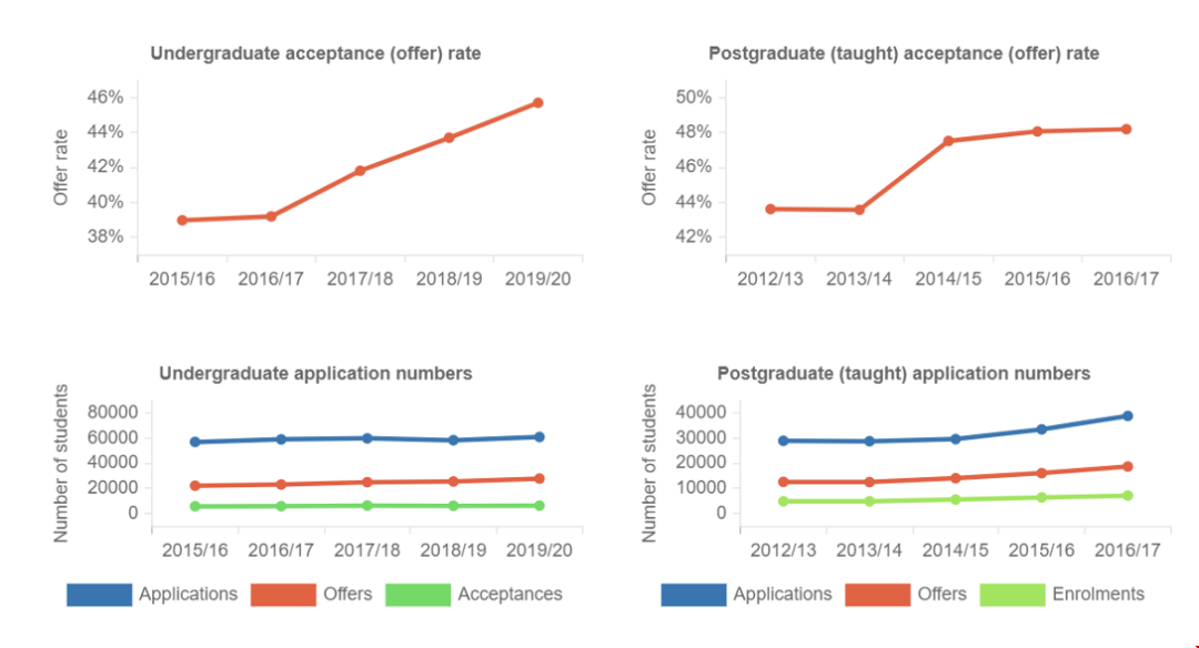 愛丁堡大學錄取難度.png 愛丁堡大學錄取難度.png