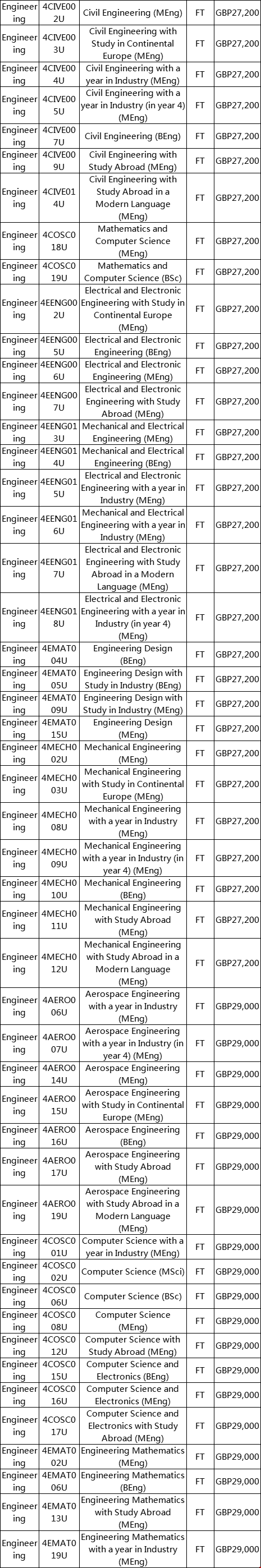 布里斯托大學工程學院專業學費.png 布里斯托大學工程學院學費.png