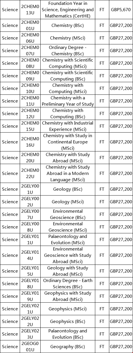 布里斯托大學理學院專業學費.png 布里斯托大學理學院專業學費.png