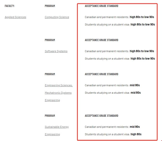 西蒙菲莎大學申請條件.png 西蒙菲莎大學申請條件.png