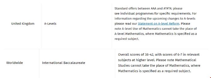 帝國理工學院入學條件.png 帝國理工學院入學條件.png