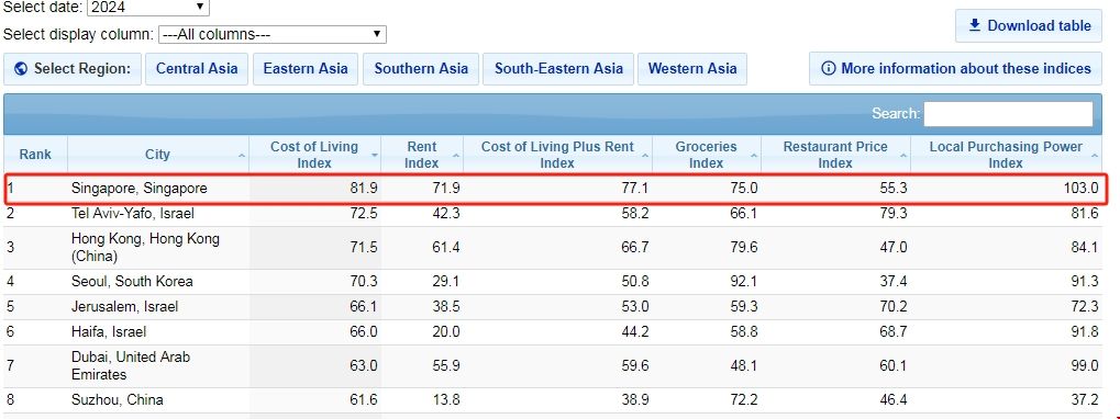 新加坡物價水平.png 新加坡物價水平.png