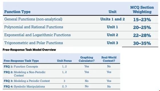 AP Precalculus.jpg AP Precalculus.jpg