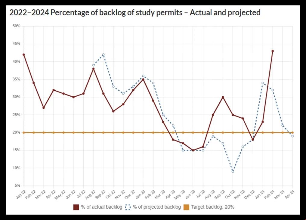 加拿大留學(xué)簽證審核嚴(yán)重滯后.jpg 加拿大留學(xué)簽證審核嚴(yán)重滯后.jpg