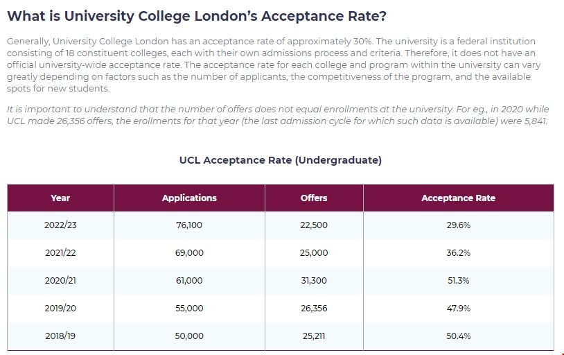 倫敦大學學院本科錄取難度.png 倫敦大學學院本科錄取難度.png