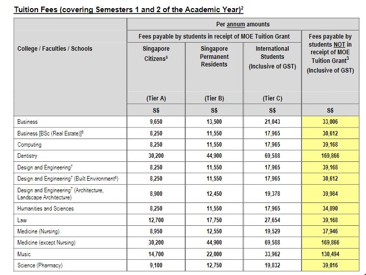 新加坡國(guó)立大學(xué)本科學(xué)費(fèi).png 新加坡國(guó)立大學(xué)本科學(xué)費(fèi).png