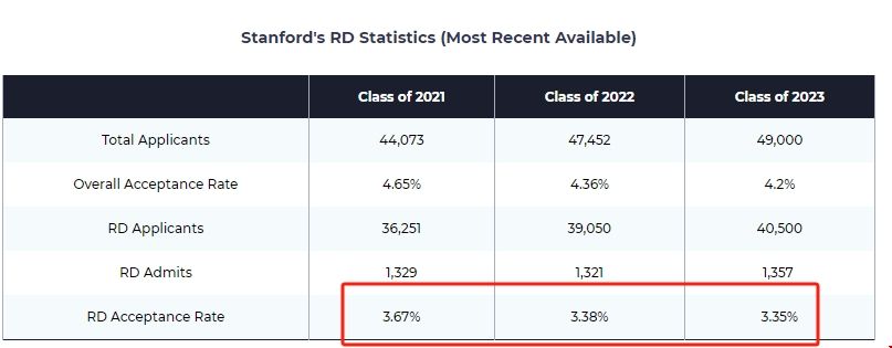 斯坦福大學本科RD錄取.png