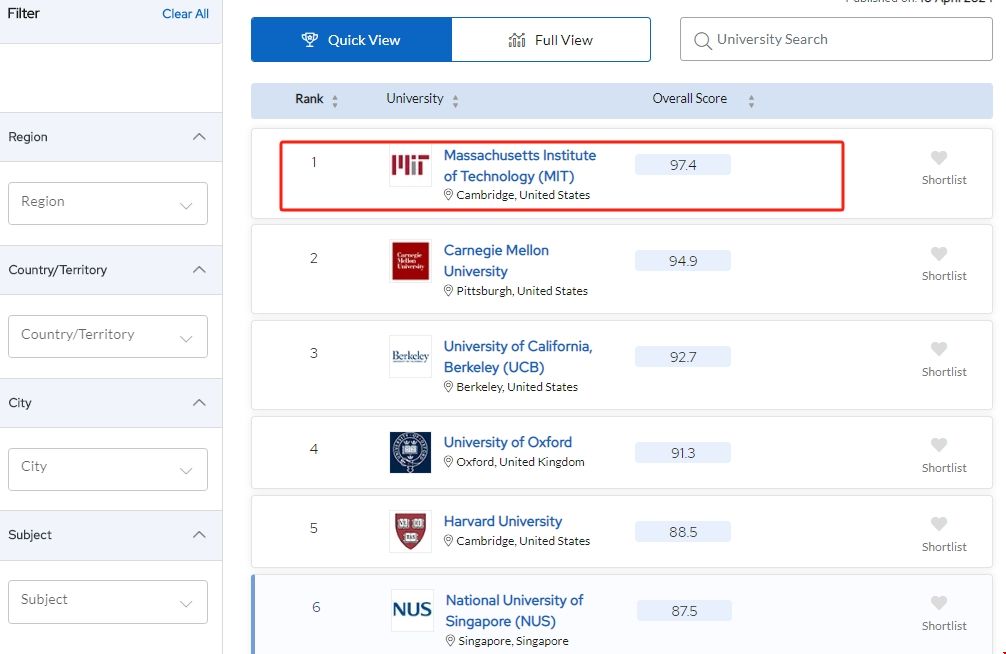 2024qs美國數據科學與人工智能專業排名.png 2024qs美國數據科學與人工智能專業排名.png