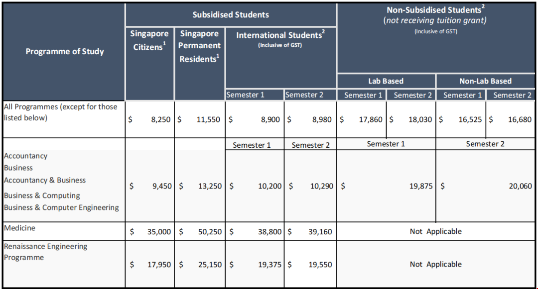 南洋理工大學本科全日制學費.png 南洋理工大學本科全日制學費.png
